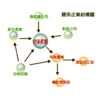 公司簡介